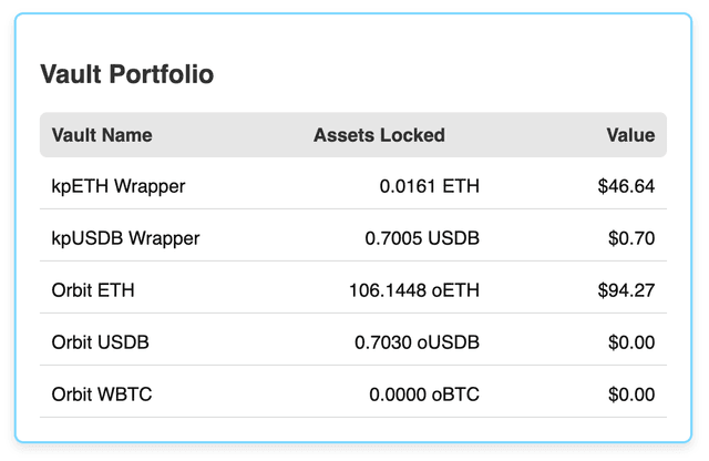 Build Your Vault Portfolio